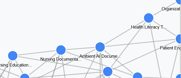 Entity relationship visualization